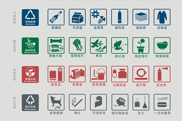 分類垃圾桶標(biāo)識(shí)圖片