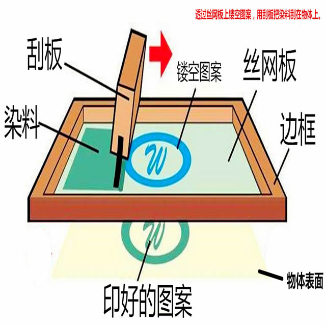 不銹鋼垃圾桶絲網印刷